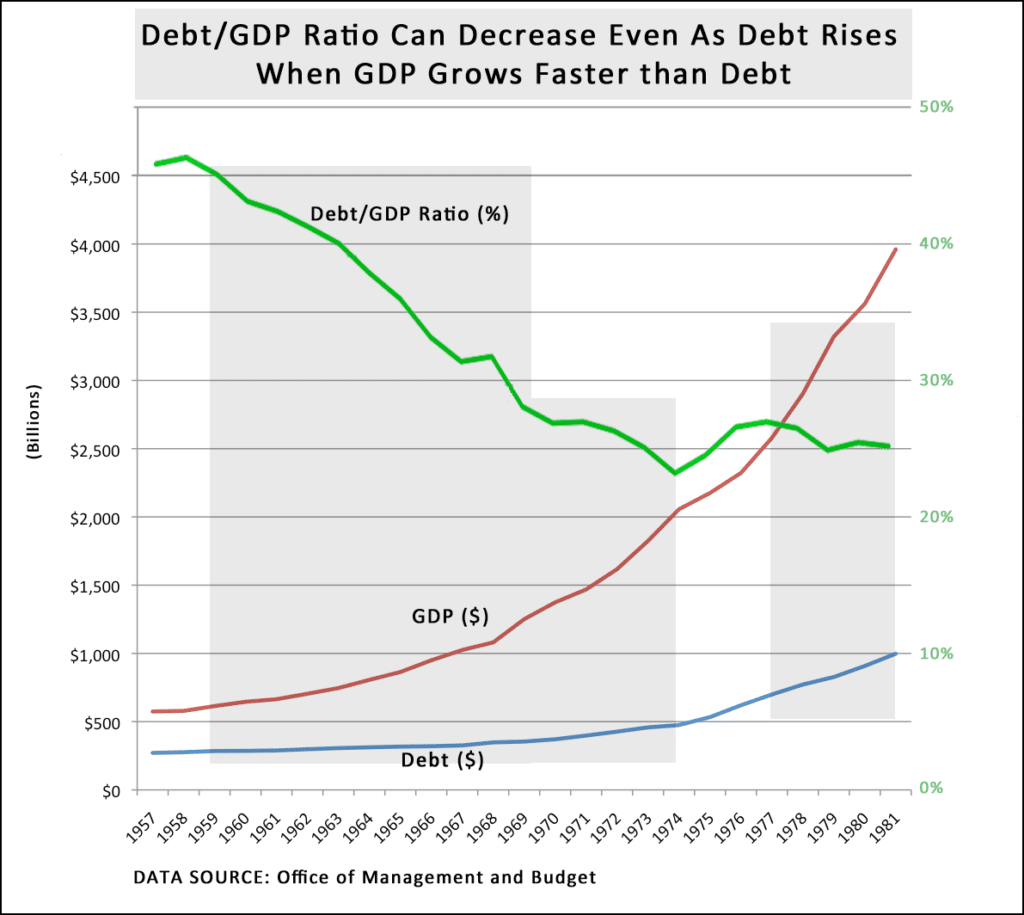 National Debt Scope The American Leader