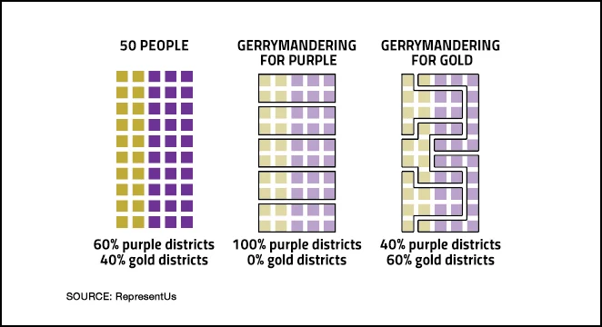 RepresentUs_gerrymandering1 What gerrymandering looks like