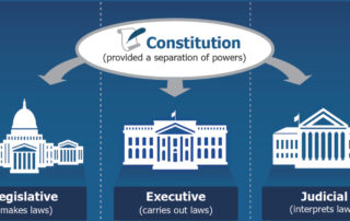 3 branches of government